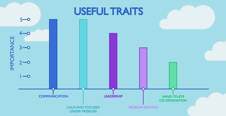 airline pilot useful traits