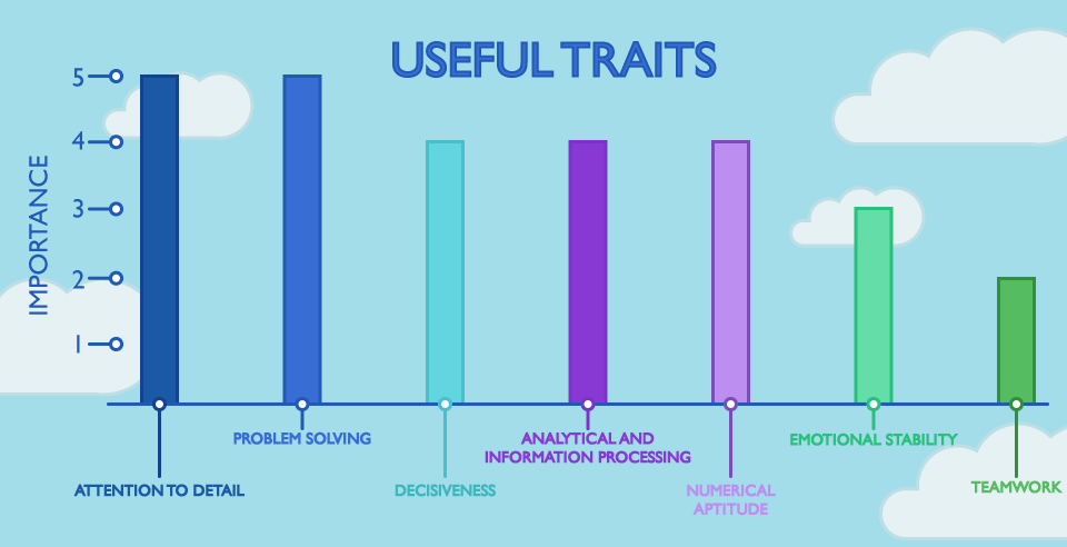 air traffic controller useful traits