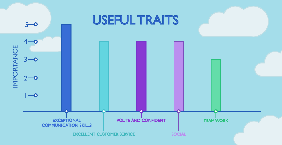 cabin crew useful traits