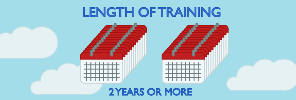 airline pilot length of training